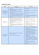 Preview for 16 page of TermaTech BIO 70 User, Maintenance And Installation Manual