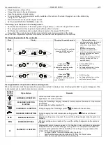 Preview for 20 page of TERMET ECOCONDENS SILVER PLUS-20 Instruction Manual