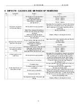 Preview for 15 page of TERMET TERMAQ AQUA-POWER ECO GH-19-02 Installation And Operation Manual