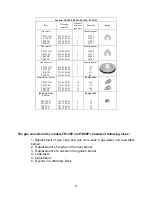 Preview for 28 page of TERMET ThermElite TE125HLP Installation And Operating Instructions Manual