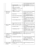 Preview for 41 page of TERMET ThermElite TE125HLP Installation And Operating Instructions Manual