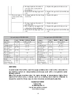 Preview for 42 page of TERMET ThermElite TE125HLP Installation And Operating Instructions Manual