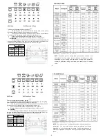 Preview for 9 page of Termikel 13576 User Manual