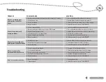 Preview for 11 page of Terminix AllClear 2000 EDITION Operator'S Manual