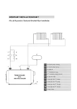 Предварительный просмотр 9 страницы Termodinamik ECS 100 Manual