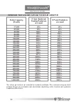 Preview for 14 page of Termodinamik EKY 100 Installation And Usage Manual