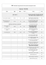 Предварительный просмотр 26 страницы TERMOFOL TF-CS1000 WIFI Installation & Operation Instructions