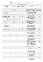 Предварительный просмотр 13 страницы TERMOFOL TF-HMP1000 WIFI Installation & Operation Instructions