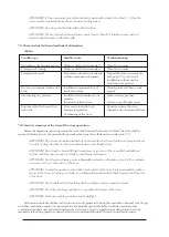 Preview for 16 page of Termofor Battery Fire 11 User Manual