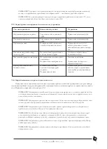 Preview for 21 page of Termofor Tunguska 2011 Manual