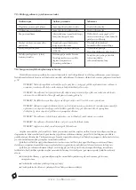 Preview for 114 page of Termofor Tunguska 2011 Manual