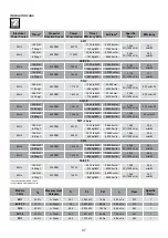 Предварительный просмотр 47 страницы TERMOTECNICA PERICOLI EOC53s Instruction Booklet