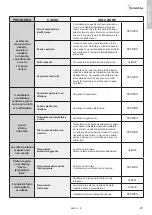 Предварительный просмотр 25 страницы termovana KING General Information - Warnings - Installation - Maintenance