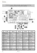 Предварительный просмотр 32 страницы termovana KING General Information - Warnings - Installation - Maintenance