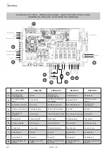 Предварительный просмотр 68 страницы termovana KING General Information - Warnings - Installation - Maintenance