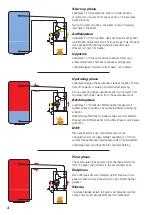 Preview for 4 page of Termoventiler LADDOMAT 11-30 125 User And Installation Instructions Manual