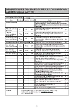 Preview for 9 page of Termozeta AIRZETA SCALDO X TZR55 Instruction Manual