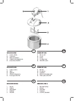 Preview for 3 page of Termozeta LA GELATIERA Instruction Manual