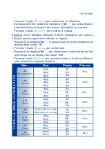 Preview for 13 page of Termozeta SUPER GRILL 20L Instruction Manual