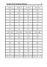 Preview for 9 page of Terofire Products Plus User & Installation Manual