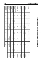 Preview for 10 page of Terofire Products Plus User & Installation Manual
