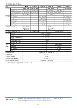 Предварительный просмотр 15 страницы Terra Electronics saa410C Manual