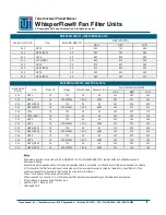 Preview for 8 page of Terra Universal WhisperFlow 6601-22A-HRSS-2 Product Manual