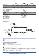 Preview for 2 page of Terra HS004 Safety Instruction