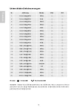 Предварительный просмотр 13 страницы Terra LCD 4319 HA Manual