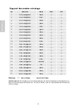 Preview for 39 page of Terra LCD 4319 HA Manual