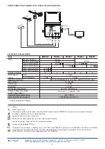 Preview for 2 page of Terra MA048LC Quick Start Manual