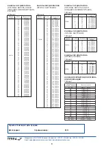 Preview for 8 page of Terra MHD001 Manual