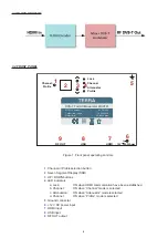 Preview for 4 page of Terra MHD101 Operation Manual