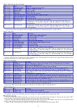 Предварительный просмотр 9 страницы Terra mo418L Manual