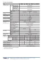 Предварительный просмотр 10 страницы Terra SRM564 Manual