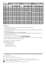 Preview for 4 page of Terra SRM940 Manual