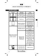 Preview for 26 page of Terraillon NON-CONTACT INFRARED THERMOMETER Instruction Manual