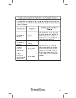 Preview for 63 page of Terraillon NON-CONTACT INFRARED THERMOMETER Instruction Manual