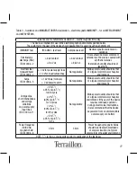 Preview for 77 page of Terraillon Tensio Instruction Manual