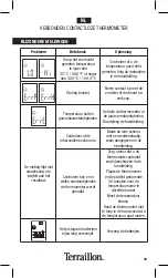 Предварительный просмотр 45 страницы Terraillon TH1009N-C Instruction Manual