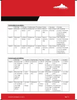 Preview for 25 page of Terrain Dynamics 700C AIRhub Operating Manual