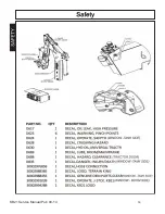 Preview for 24 page of Terrain King KB21 Service Manual