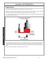 Preview for 37 page of Terrain King KB21 Service Manual