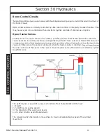 Preview for 39 page of Terrain King KB21 Service Manual