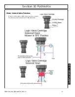 Preview for 47 page of Terrain King KB21 Service Manual