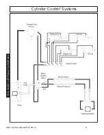 Preview for 51 page of Terrain King KB21 Service Manual