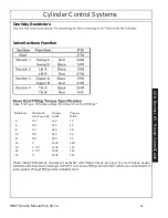 Preview for 52 page of Terrain King KB21 Service Manual