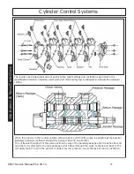 Preview for 53 page of Terrain King KB21 Service Manual