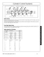 Preview for 62 page of Terrain King KB21 Service Manual