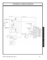 Preview for 68 page of Terrain King KB21 Service Manual